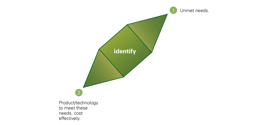 Healthcare Product Identification