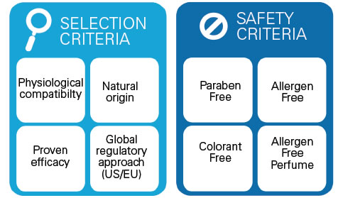 Selection and Safety Criteria