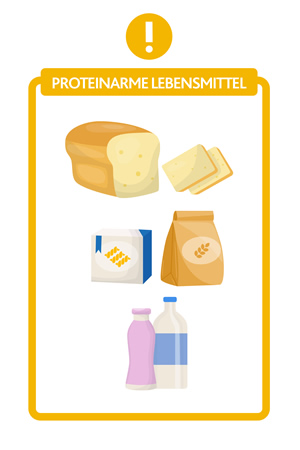 Übersicht der Ernährung bei PKU - Proteinarme Lebensmittel